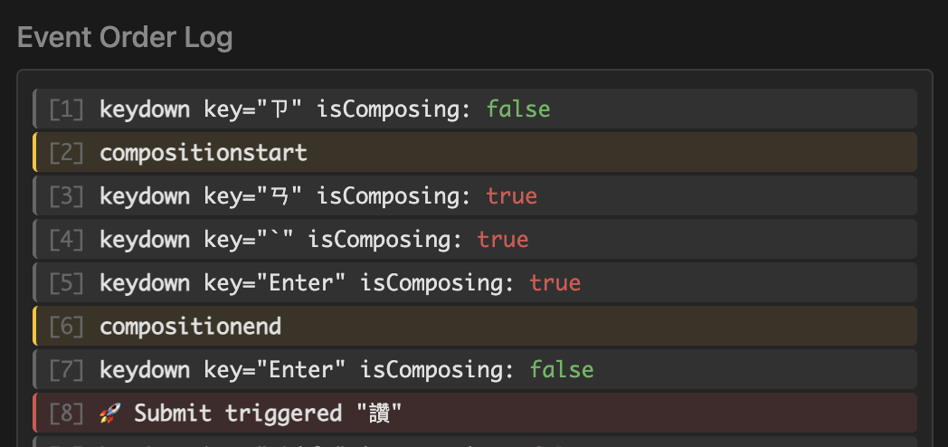 Chrome. keydown and composition event log