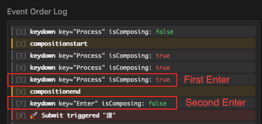 Firefox. keydown and composition event log