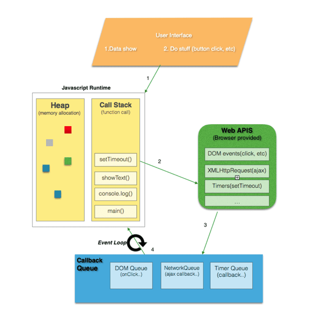 Browser Event Loop Whole Concept