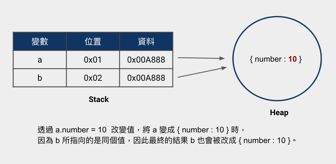 copy object data 2