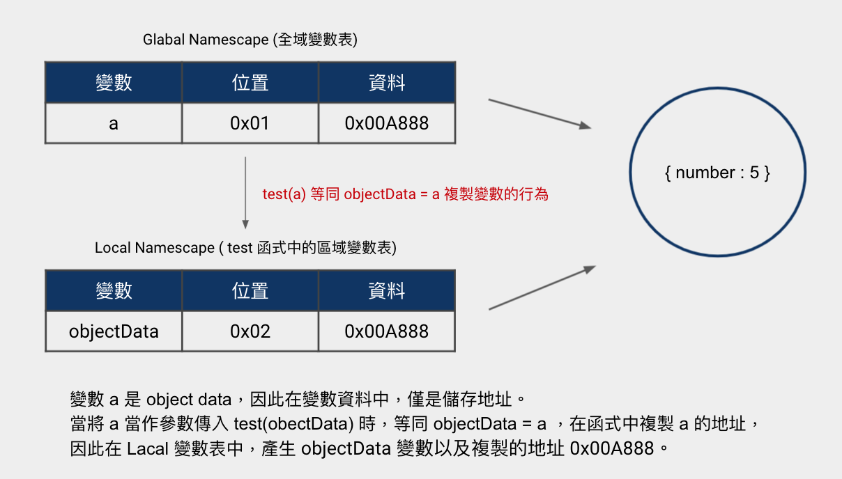 pass by reference 1