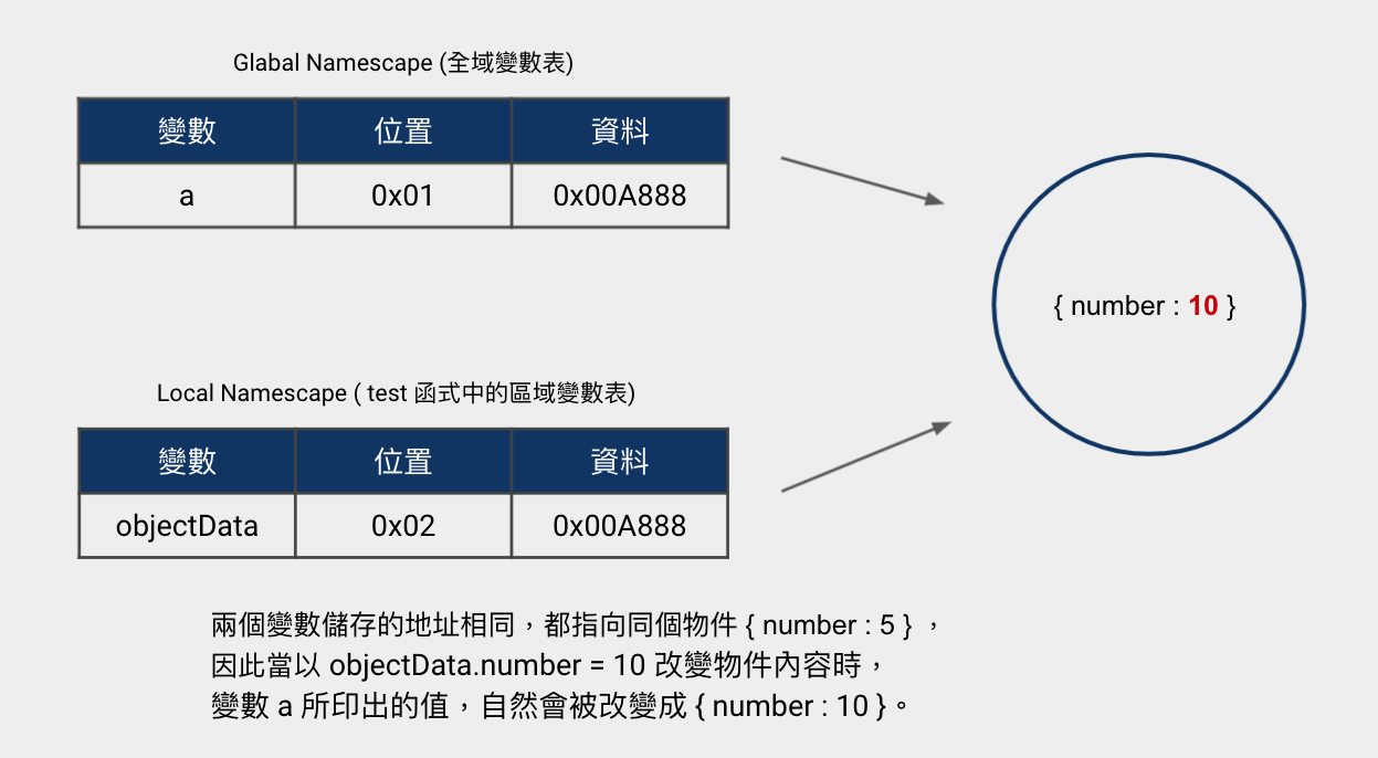 pass by reference 2